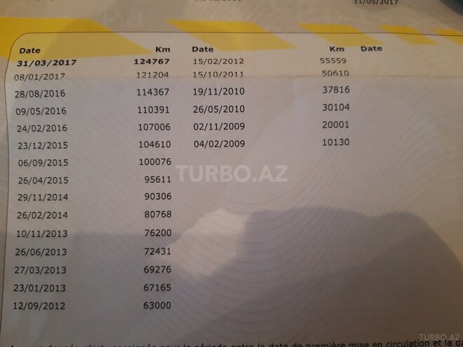 Renault Megane 2008, 141,300 km - 1.5 l - Bakı