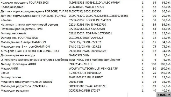 Volkswagen Touareg 2008, 228,000 km - 3.6 l - Bakı