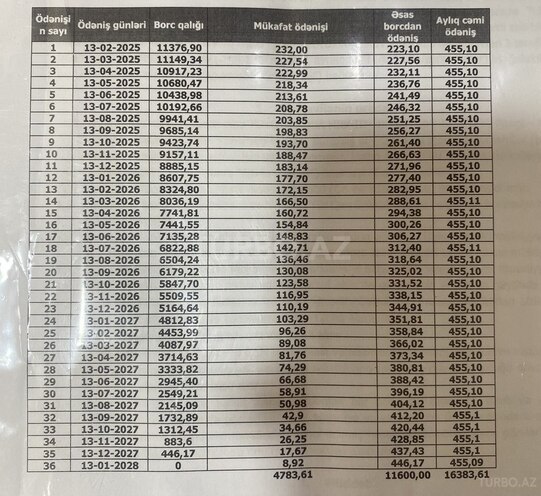 Toyota Aqua 2019, 143,000 km - 1.5 л - Bakı