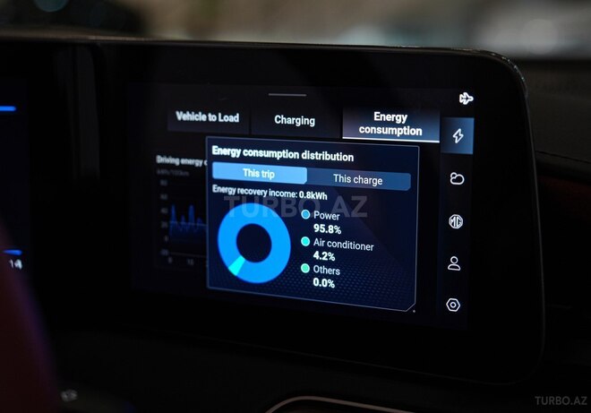 MG  2025, 0 km - 0.0 l - Bakı