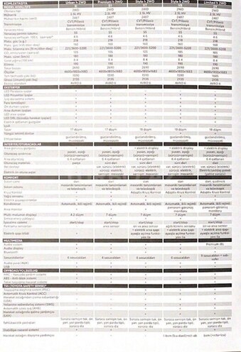 Toyota RAV4 2022, 36,850 km - 2.5 l - Bakı