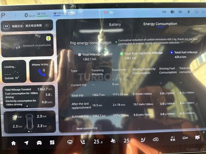 Changan  2025, 1,400 km - 1.5 l - Bakı