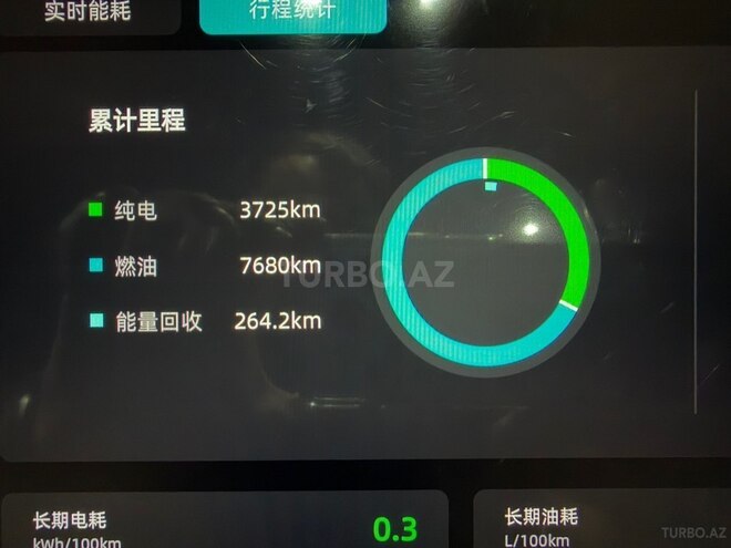 Changan  2025, 11,000 km - 1.5 l - Bakı