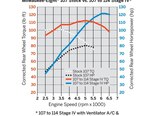 Harley-Davidson FLHX Street Glide-5